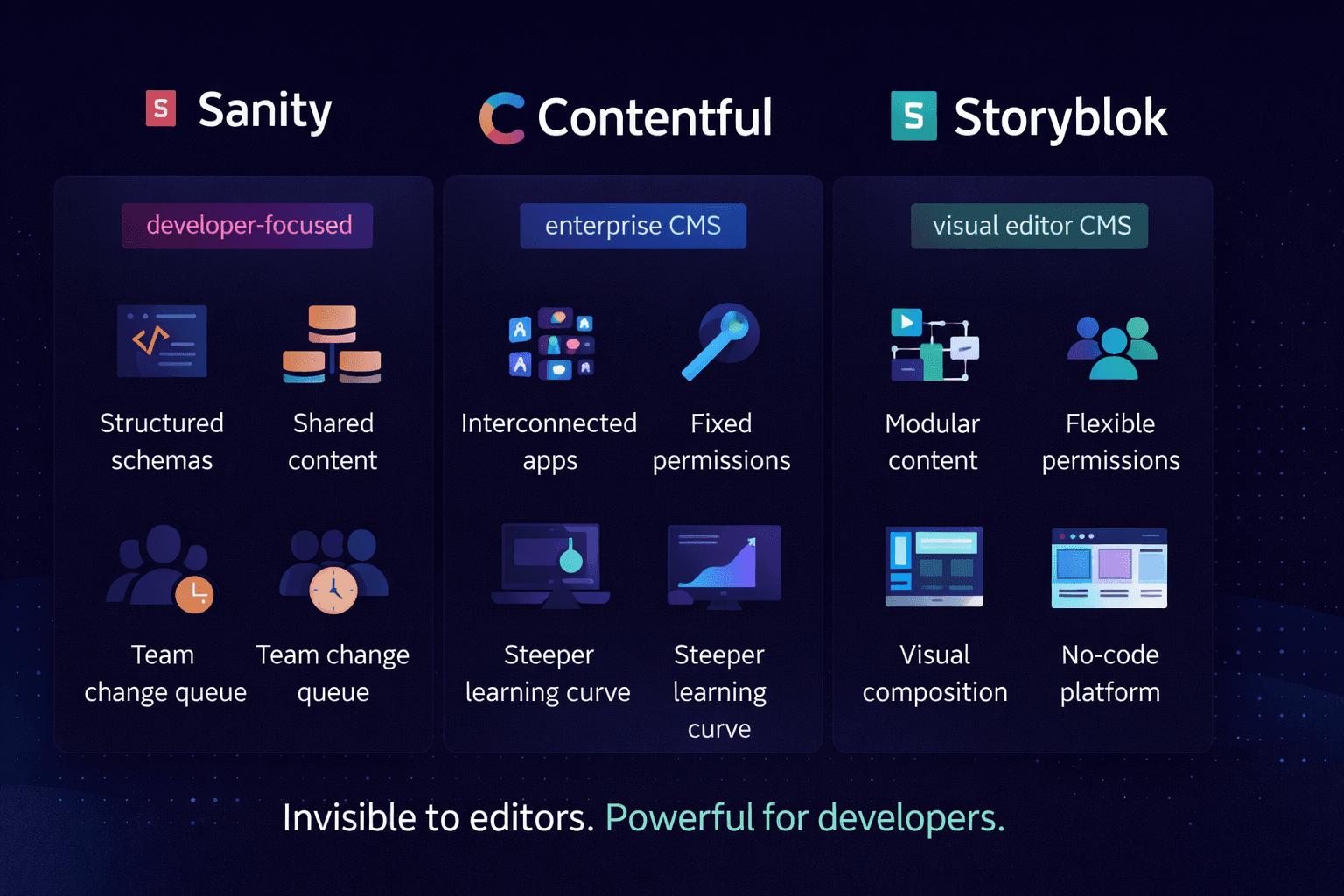 Sanity vs Contentful vs Storyblok: Best Headless CMS with Next.js in 2026